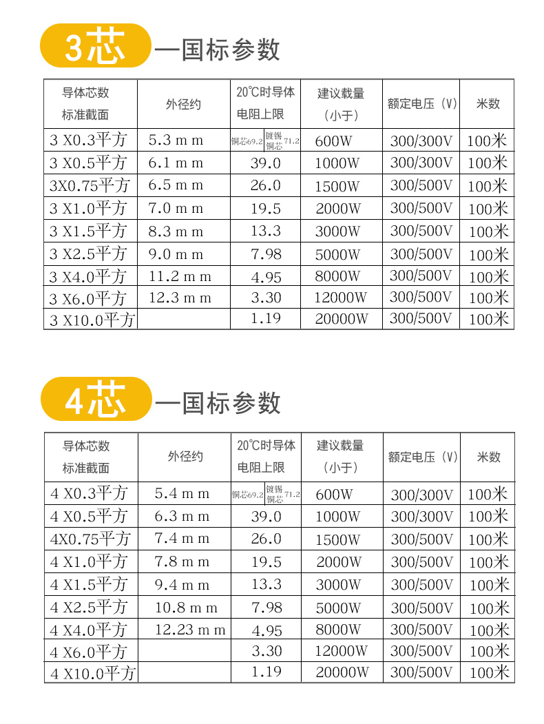rvv护套线 - 约克科技